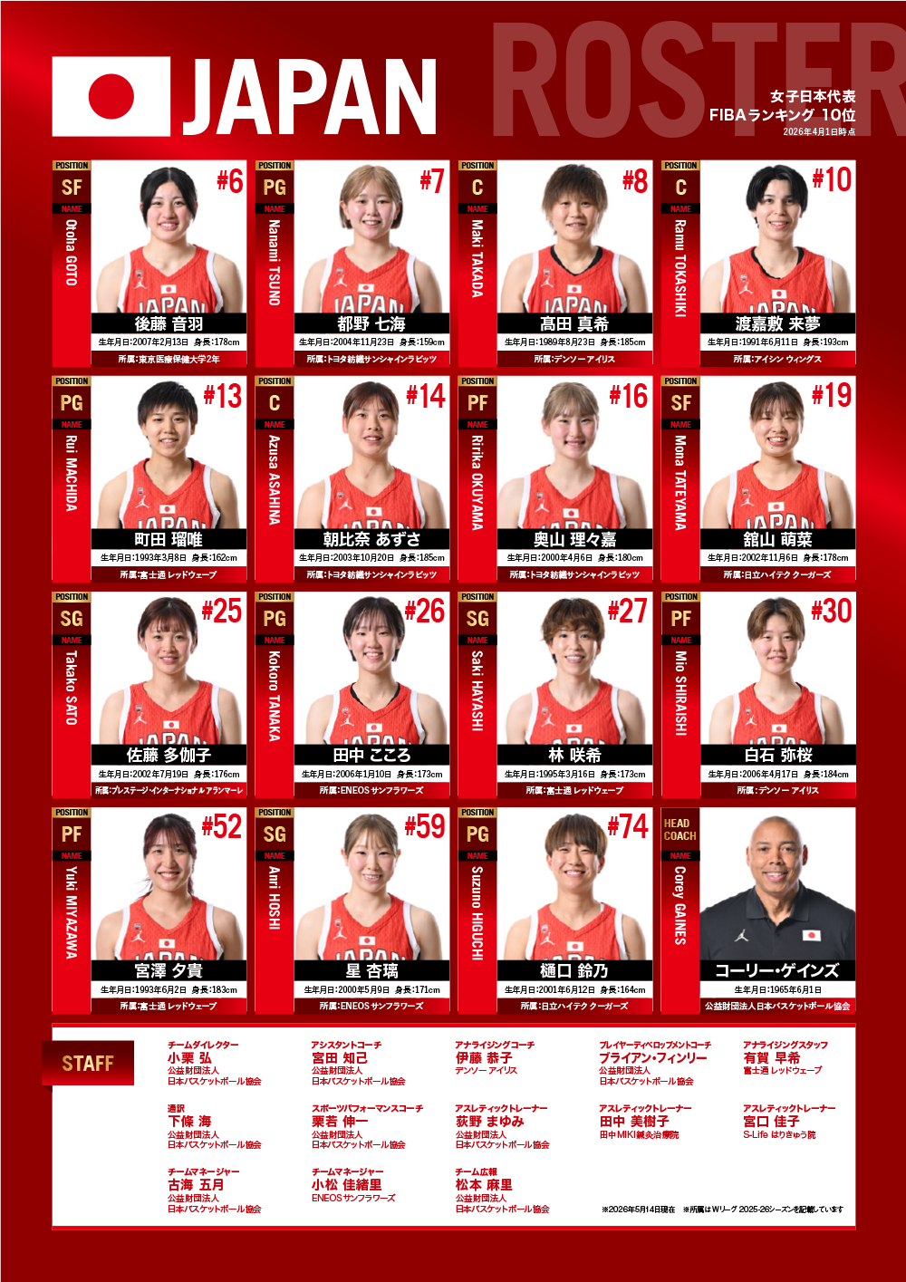 日本代表メンバー