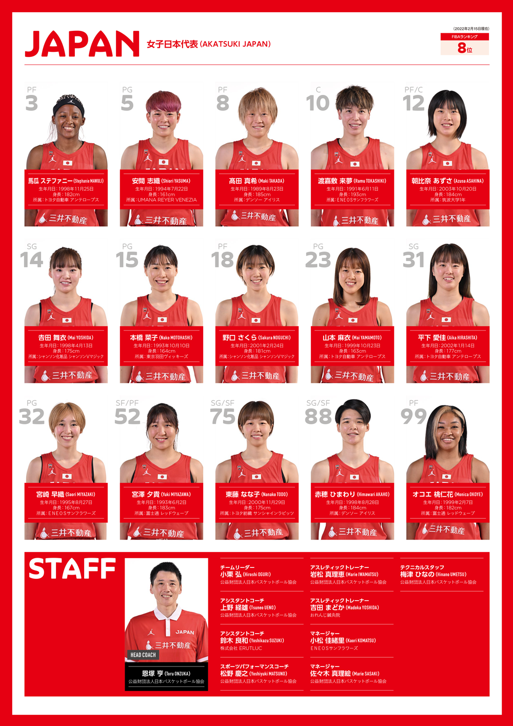日本代表メンバー