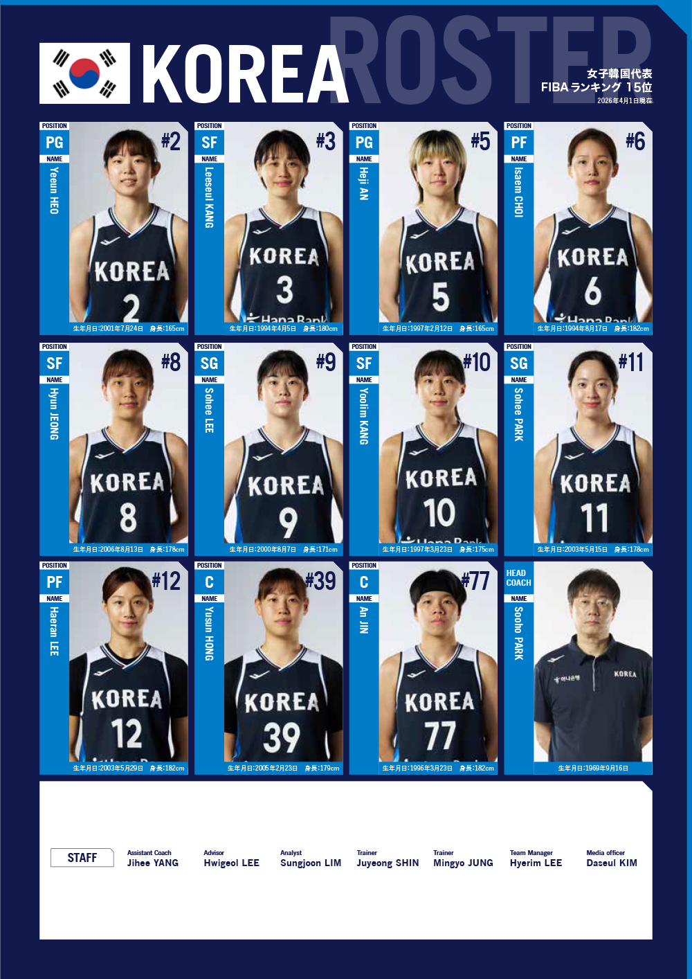 韓国代表メンバー