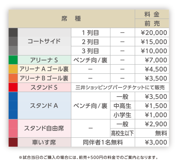 チケット料金