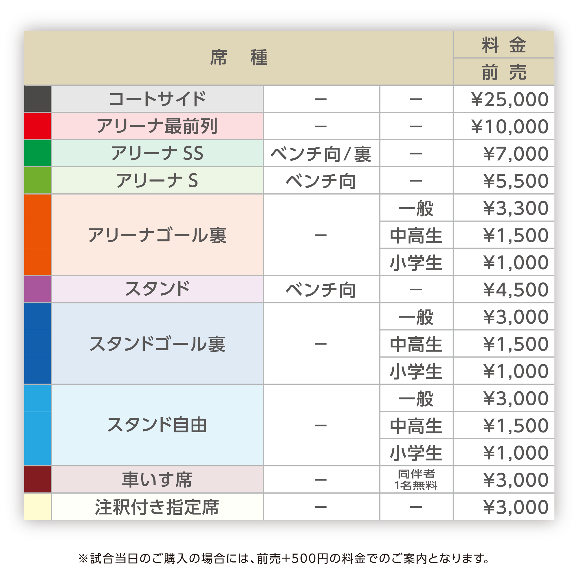 チケット料金